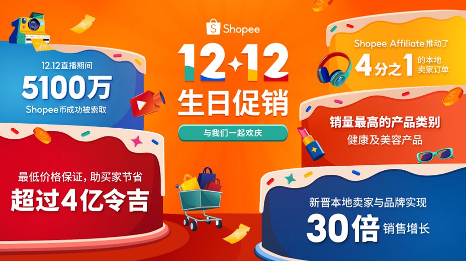首次参与Shopee 12.12生日促销的本地卖家与品牌实现30倍销售增长